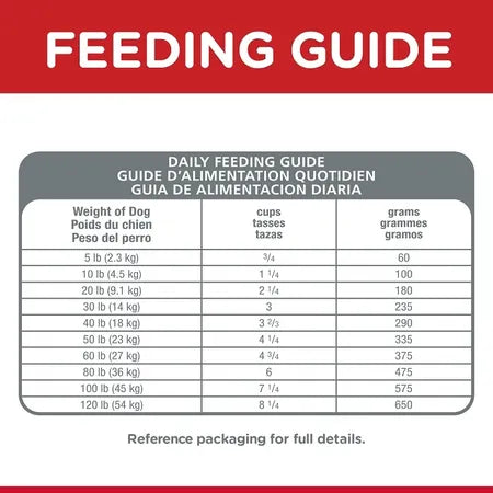 Hill's Science Diet Adult Oral Care Dog Food