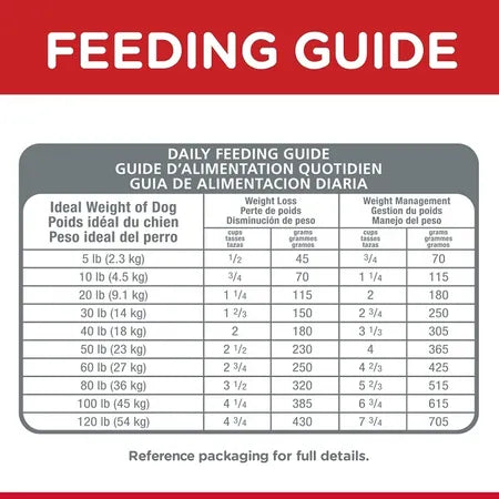 Hill's Science Diet Perfect Weight Adult Dog Food