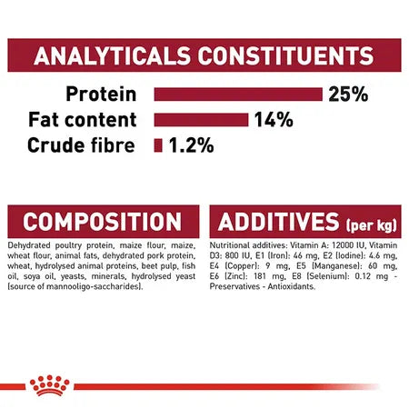 Royal Canin Medium Breed Adult Dog Food 15kgx2