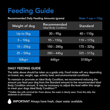 Supercoat Smartblend Senior Fish Adult Dog Food 18kg