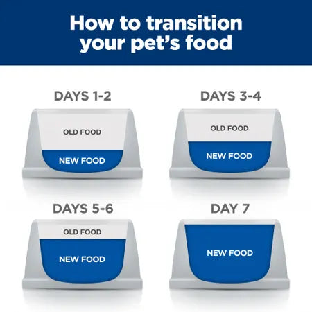 Hill's Prescription Diet Z/D Skin/Food Sens Adult Dog Food