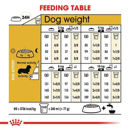 Royal Canin Dachshund Adult Dog Food 7.5kgx2