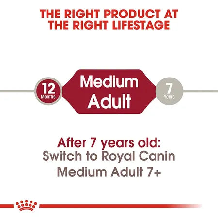 Royal Canin Medium Adult Dog Food