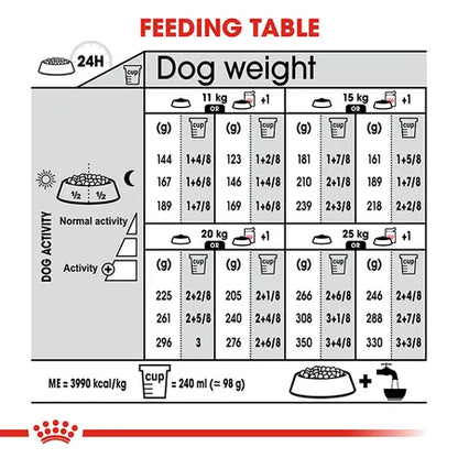 Royal Canin Medium Digestive Adult Dog Food 12kg
