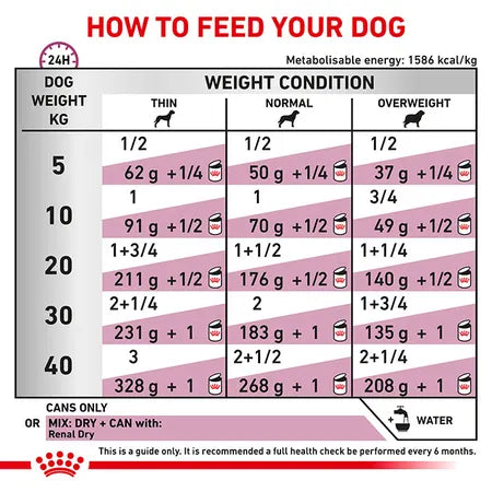 Royal Canin Veterinary Diet Renal Dog Food 410gx12
