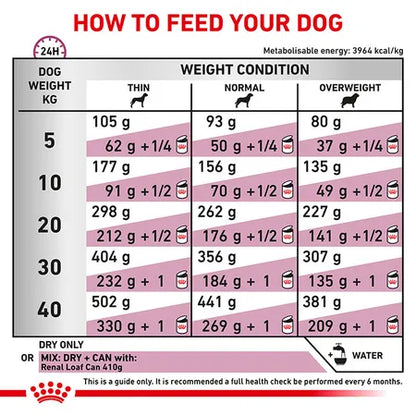 Royal Canin Veterinary Diet Renal Select Dog Food 2kg