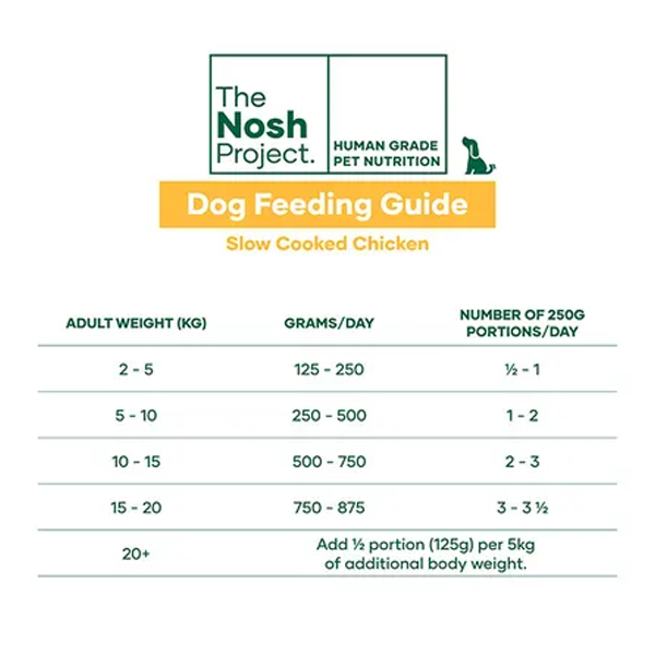 The Nosh Project Chicken Bowl Adult Dog Meal 500gx7